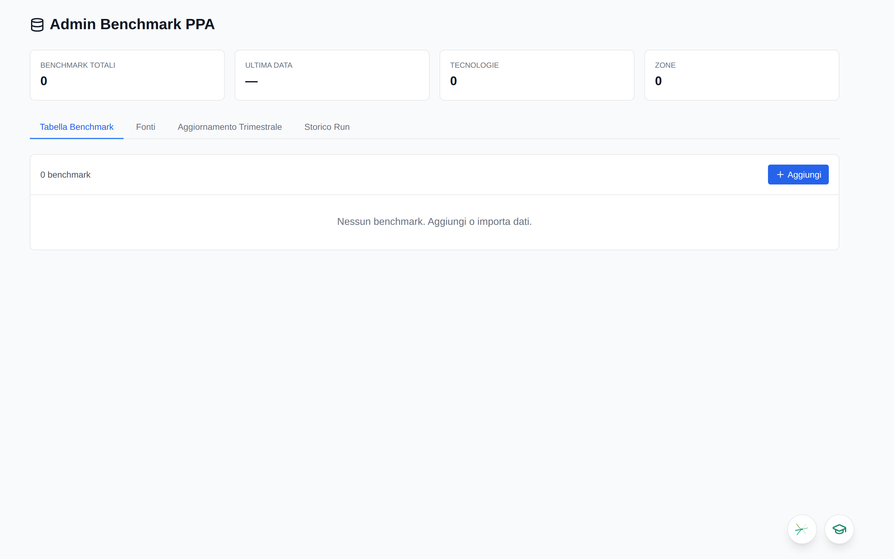 Benchmark e analytics