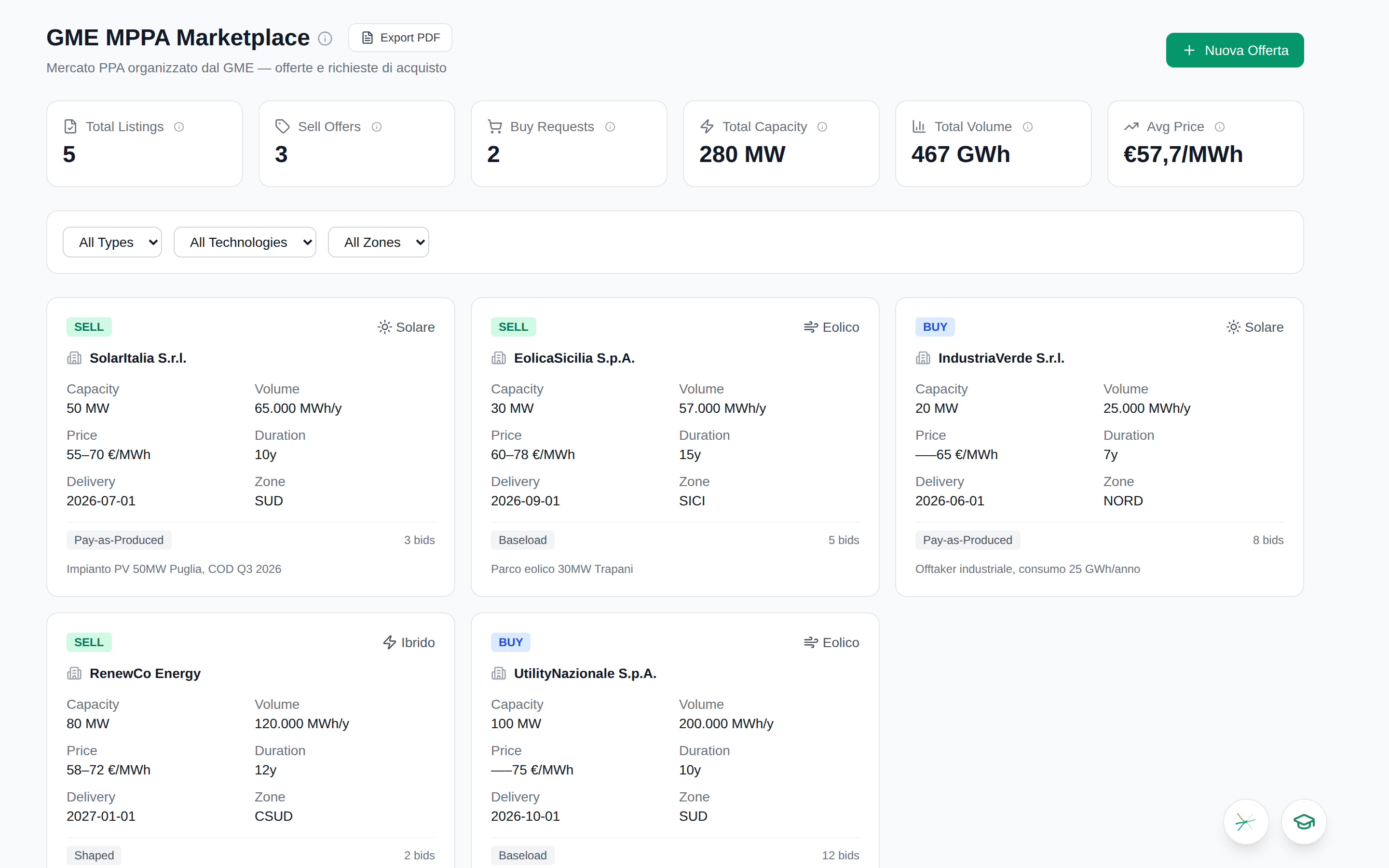 M-PPA Marketplace