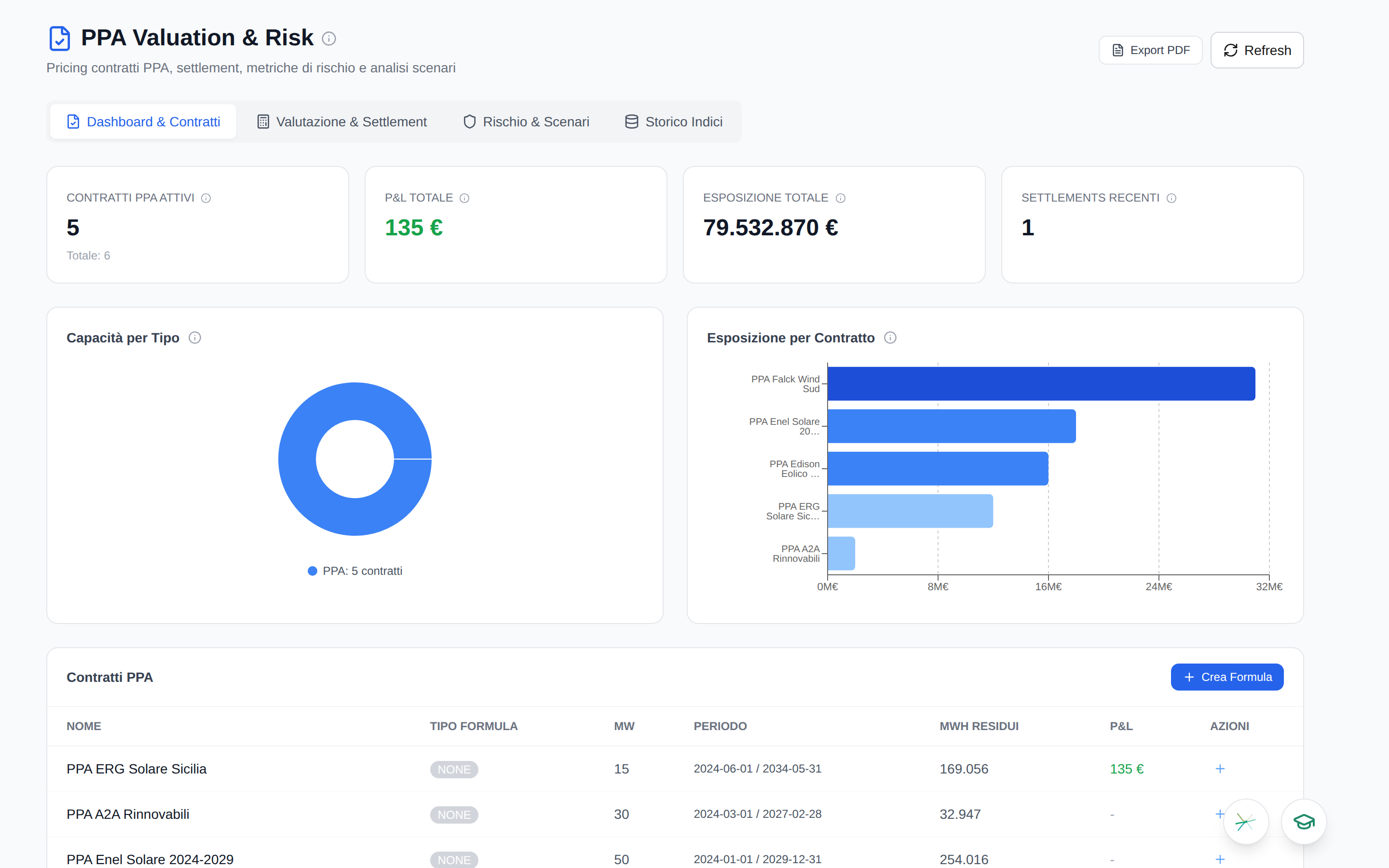 PPA Valuation